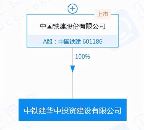 中國鐵建巨資布局投資新賽道，注冊資本30億新公司揚帆起航